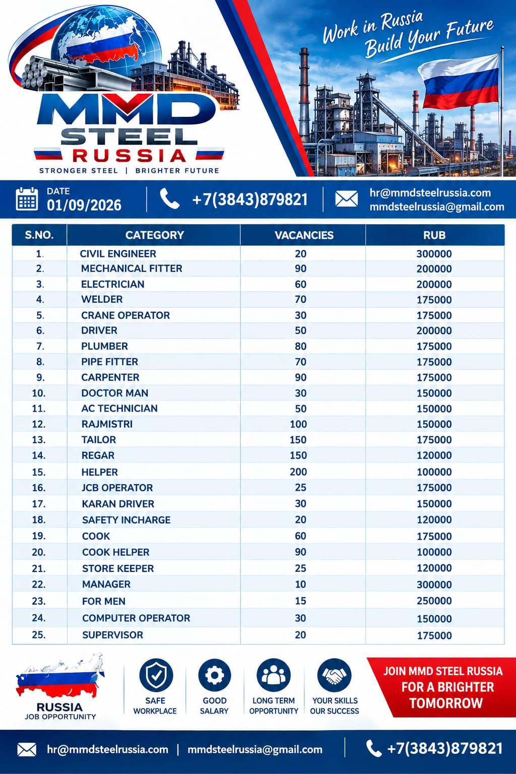 MMD Russia Steel Official Vacancies & Open Positions Chart