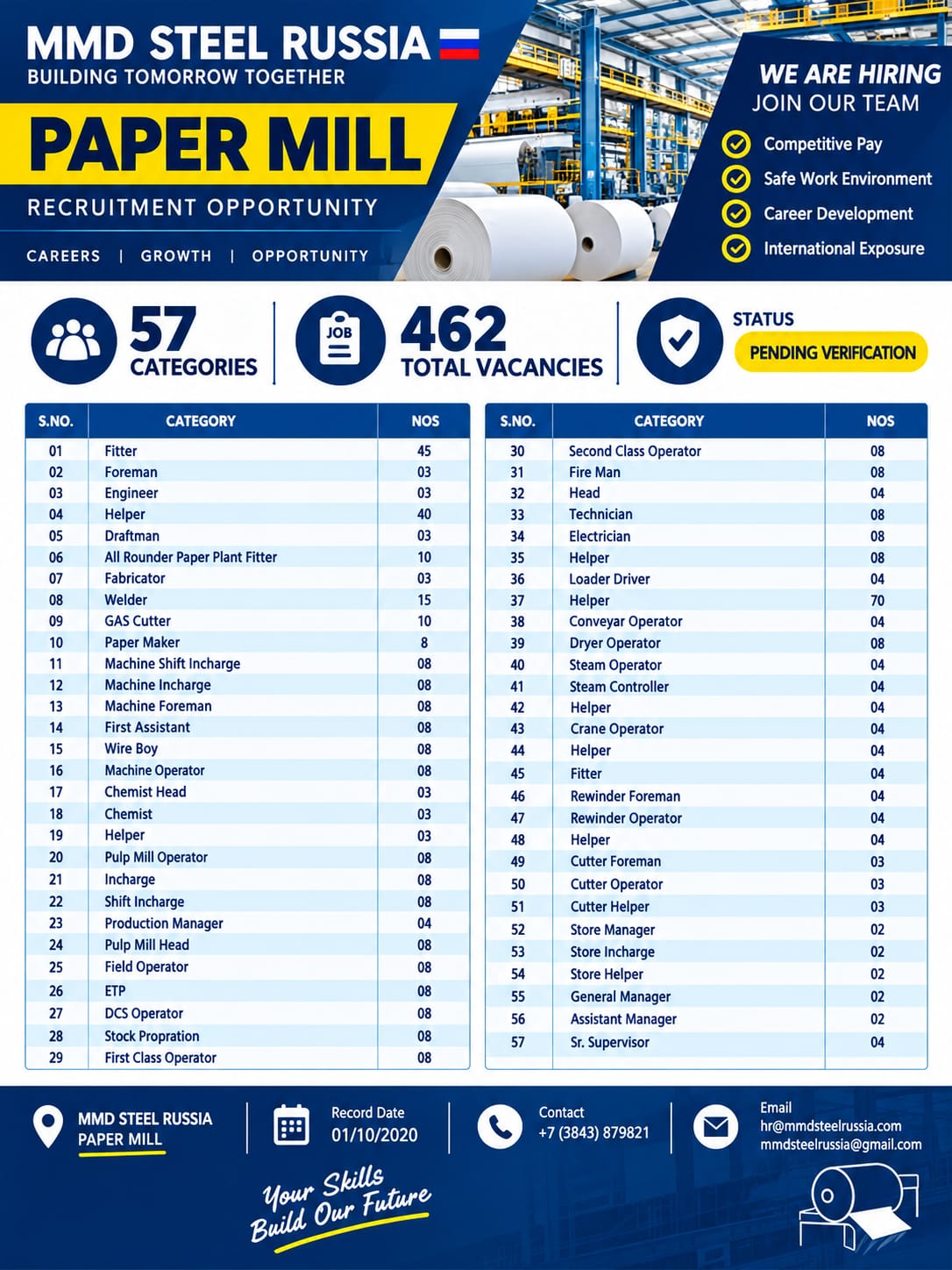 MMD Russia Steel Official Vacancies & Open Positions Chart